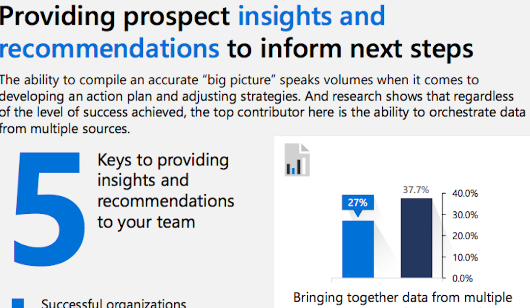 Digital selling insights